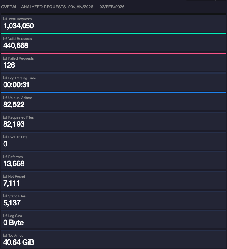 Screenshot 2026-02-02 at 9.25.34â¯PM