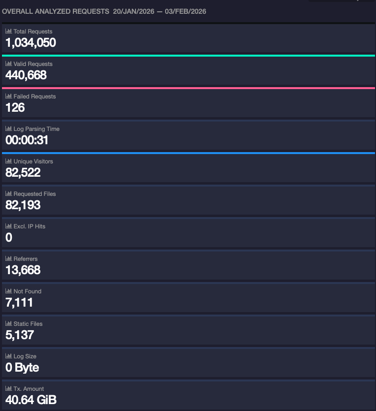 Screenshot 2026-02-02 at 9.25.34â¯PM