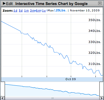 Weight, July 1-November 10