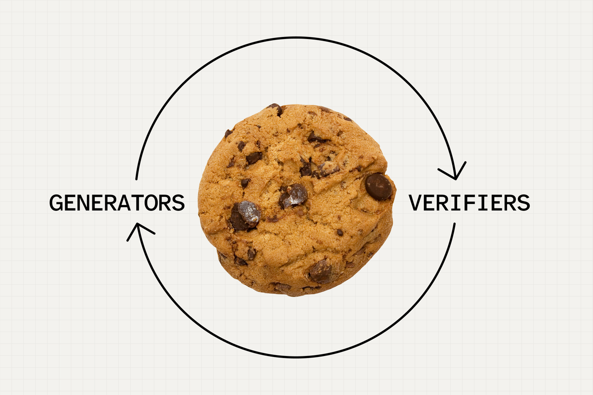 Image of a cookie at the center, with arrows encircling it, pointing to the words "generators" and "verifiers" in a loop.
