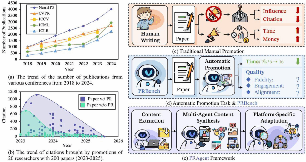 Image of an AI-generated research summary.